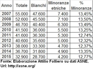 2015_08_06_USA_giornalisti