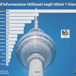 I quotidiani online hanno per i lettori lo stesso interesse che ha il&nbsp;Televideo